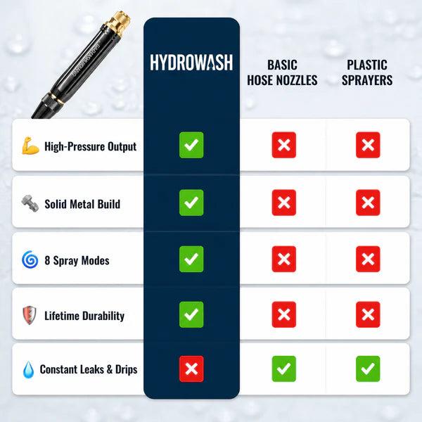 The HydroWash Pro™